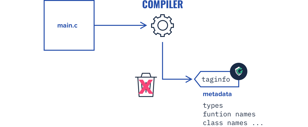 CoreGuard Micropolicies I Dover Microsystems - Dover Microsystems