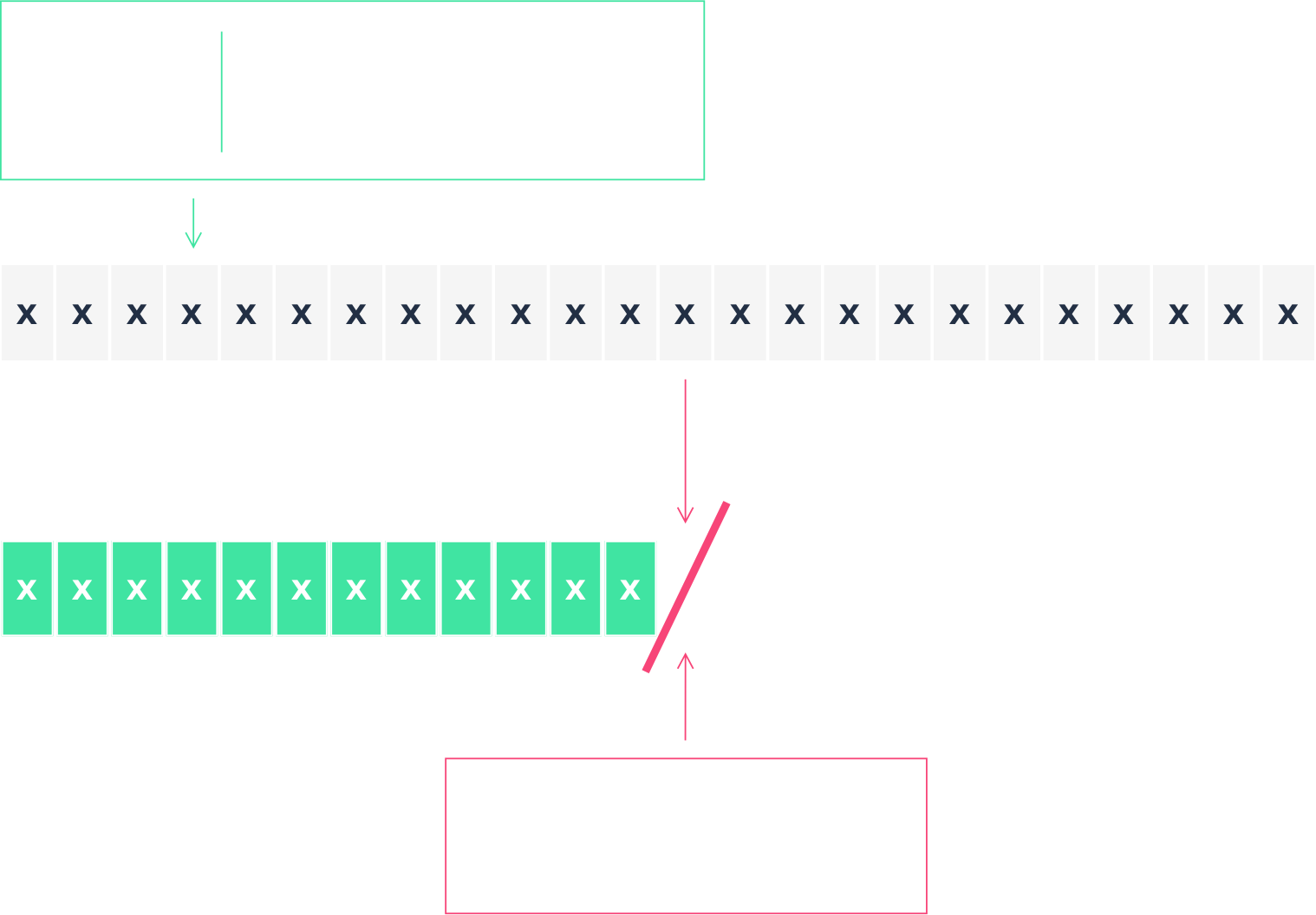 Heap Diagram